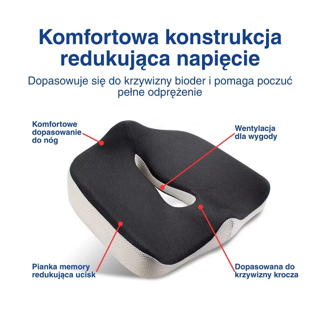 Schemat poduszki z pianki memory z opisem jej funkcji.