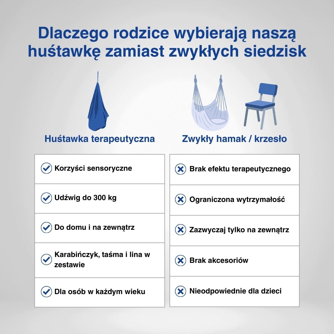 Schemat zalet hamaka kokon w porównaniu do huśtawki.