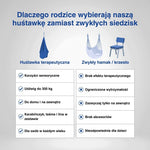 Schemat zalet hamaka kokon w porównaniu do huśtawki.