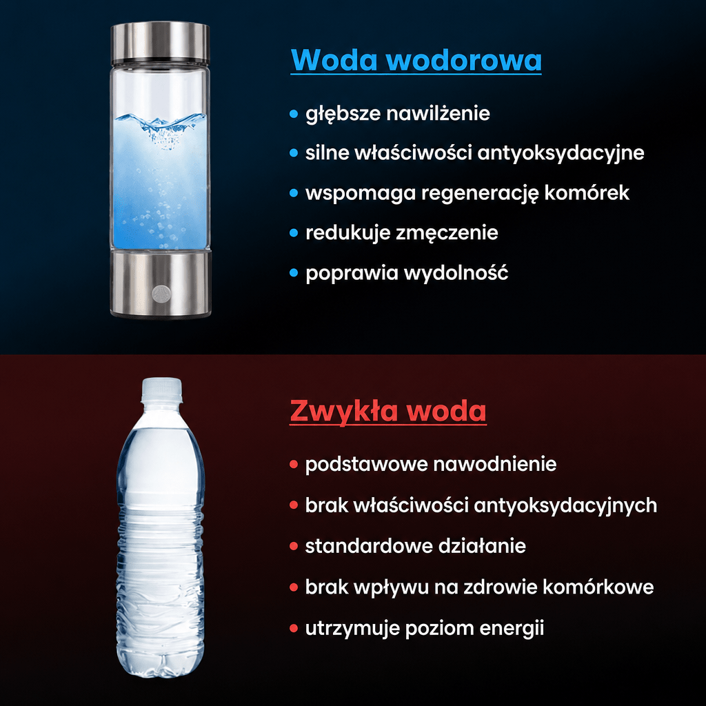 Butelka na Wodę Wodorową z Elektrolizą – Przenośna Butelka do Wody Ładowana przez USB