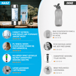 Butelka na Wodę Wodorową z Elektrolizą – Przenośna Butelka do Wody Ładowana przez USB