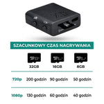 Kamera Do Monitoringu Z Wi-Fi I Wykrywaniem Ruchu – Micro HD Do Domu Z Podglądem W Telefonie 9