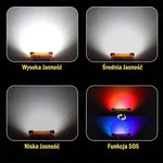 Lampa Kempingowa Przenośna Słoneczna z Power Bankiem – 3 Tryby Światła, Wodoodporna IP66 10