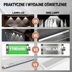 Lampa LED z Czujnikiem Ruchu do Szafy – Bezprzewodowa z Regulacją Jasności i Magnesem 9