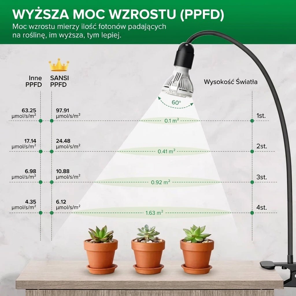 Lampa do Uprawy Roślin LED z Regulowaną Szyjką – Pełne Spektrum, 10 W, 68 Diod LED 4
