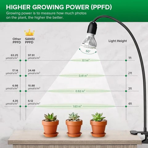 Lampa do Uprawy Roślin LED z Regulowaną Szyjką – Pełne Spektrum, 10 W, 68 Diod LED 6