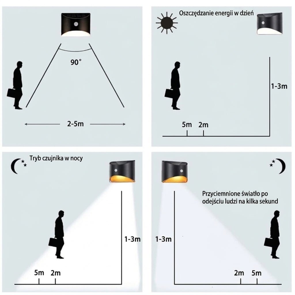 Lampa z Czujnikiem Ruchu – Wodoodporne Lampy Schodowe z Panelem Słonecznym 7