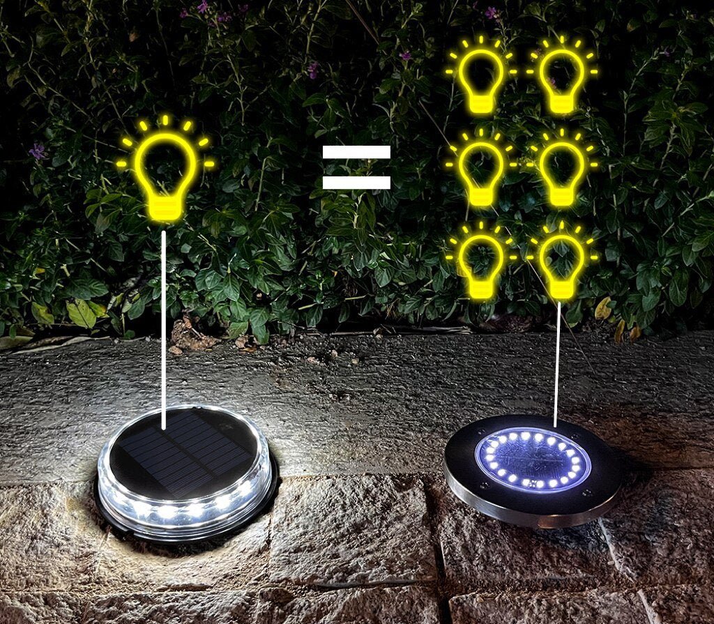 Lampy Solarne Ogrodowe z 17 Diodami LED – Wodoodporne Oświetlenie Zewnętrzne IP65 do Patio 3