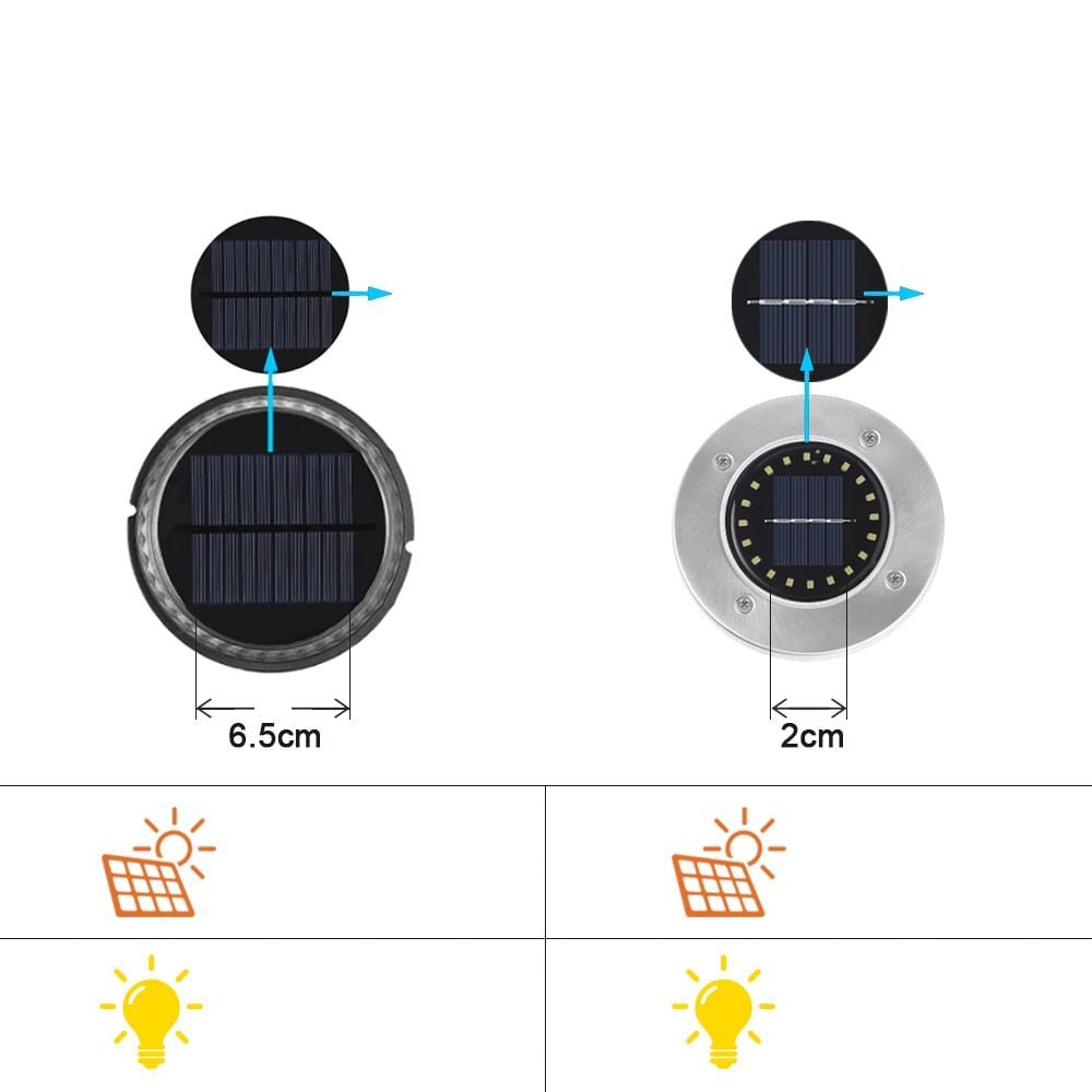 Lampy Solarne Ogrodowe z 17 Diodami LED – Wodoodporne Oświetlenie Zewnętrzne IP65 do Patio 4