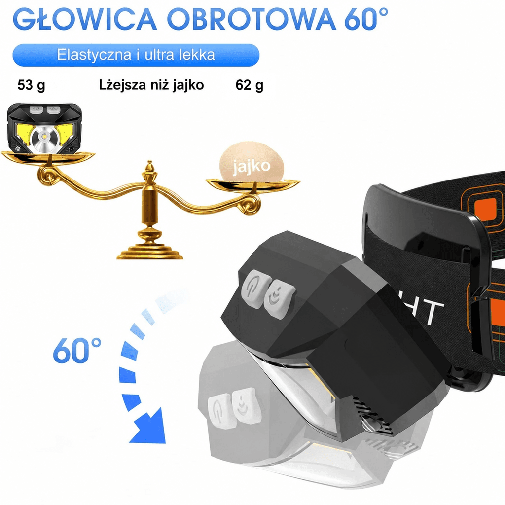 Latarka Czołowa LED 1200 Lumenów z Czujnikiem Ruchu – Wodoodporna, Zestaw 2 Sztuk