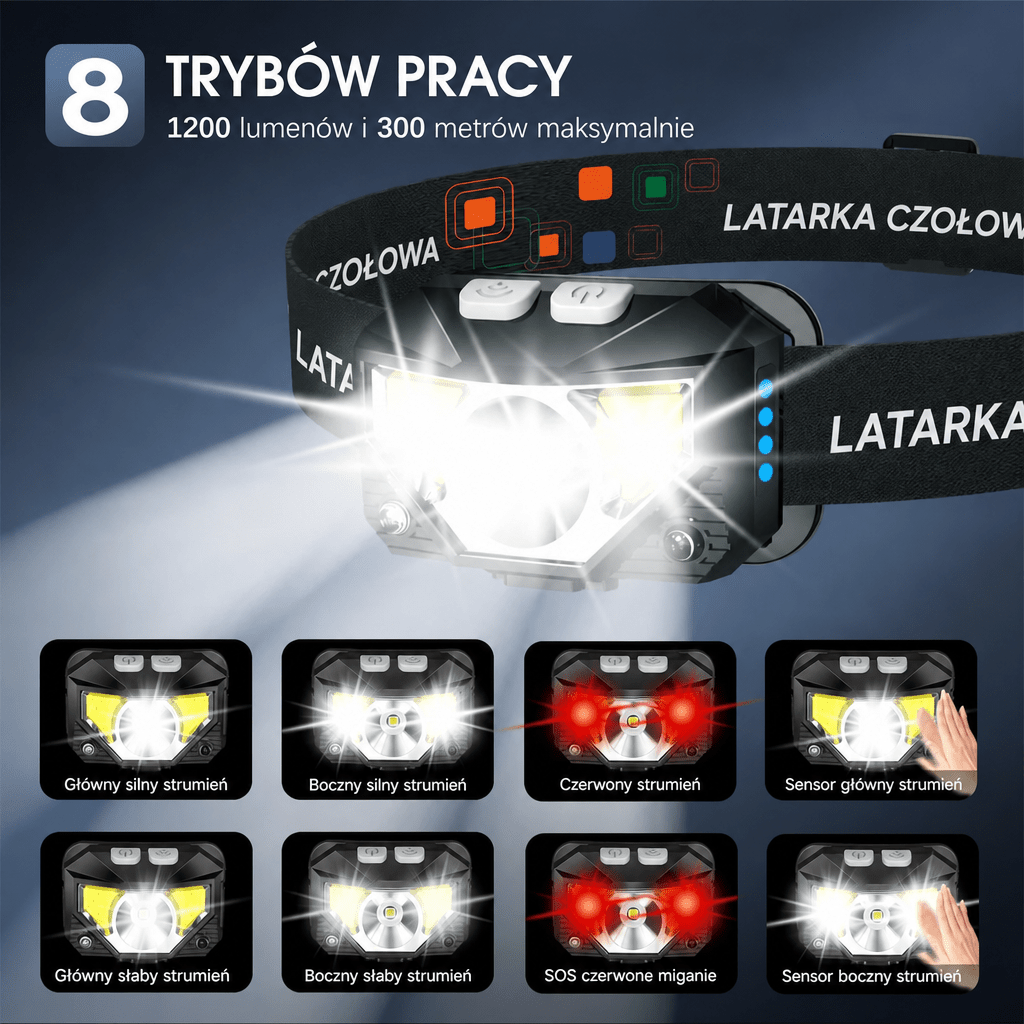 Latarka Czołowa LED 1200 Lumenów z Czujnikiem Ruchu – Wodoodporna, Zestaw 2 Sztuk