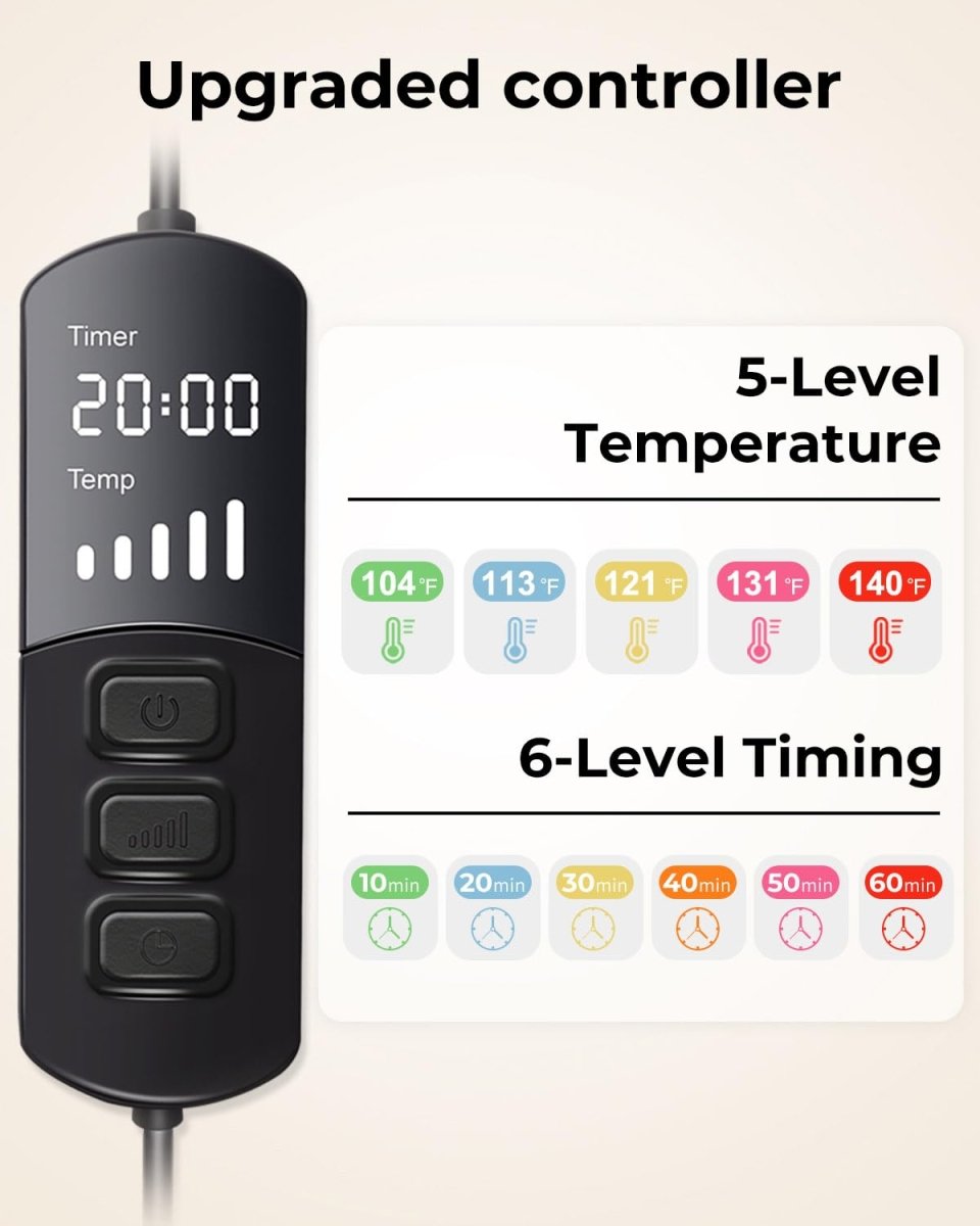 Maska Grzewcza Do Oczu Na Suche Oczy – Regulacja Temperatury 40-60°C, Zasilanie USB 3
