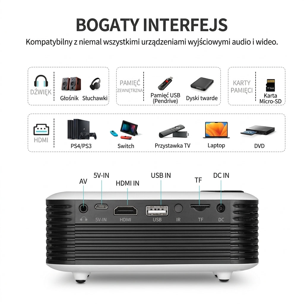 Mini Projektor Przenośny HD 1000 Lumenów z HDMI – Rzutnik Multimedialny do Domu i Podróży 6
