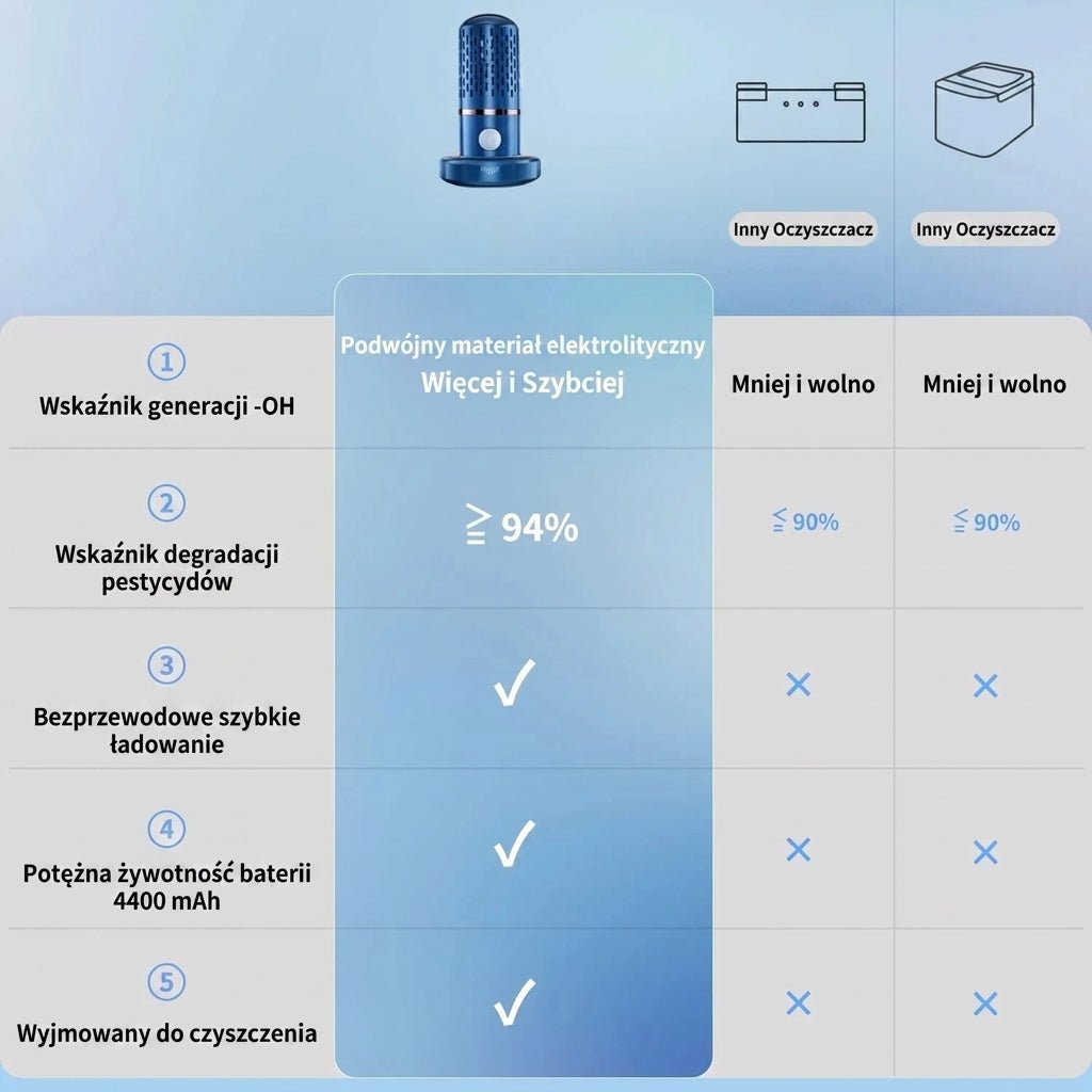 Myjka Ultradźwiękowa do Warzyw i Owoców - Bezprzewodowa, Wodoodporna, Dokładne Czyszczenie 4