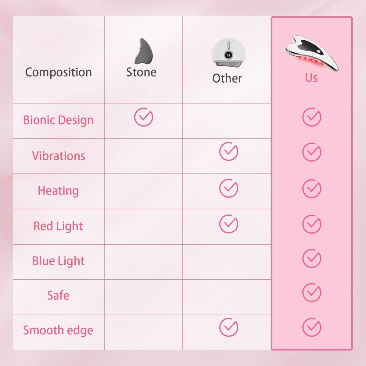 Narzędzie do Masażu Gua Sha z Wibracjami i Ciepłem – Stal Nierdzewna, Ergonomiczny Design 6