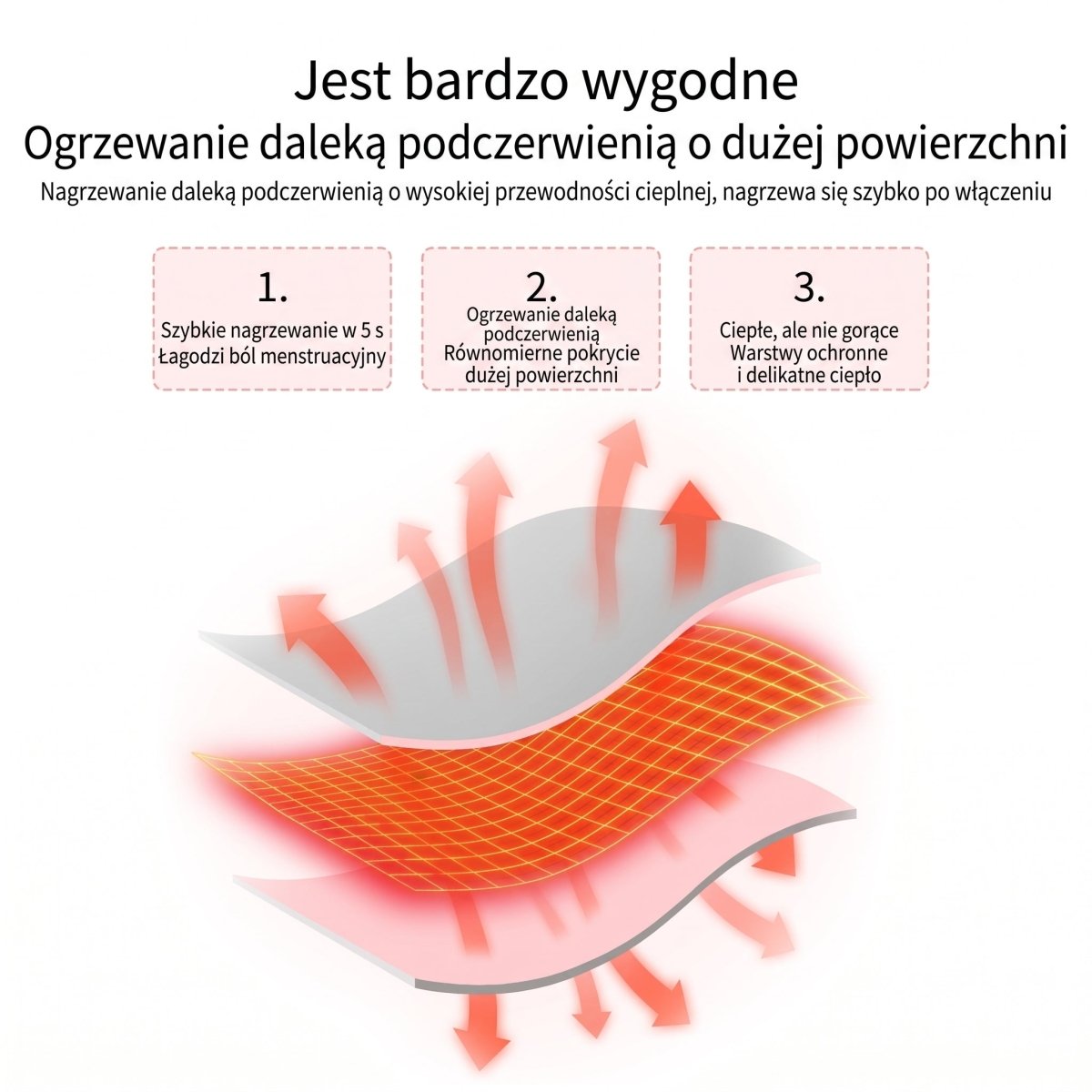 Pas Grzewczy na Bóle Menstruacyjne – Regulacja Temperatury i Wibracje
