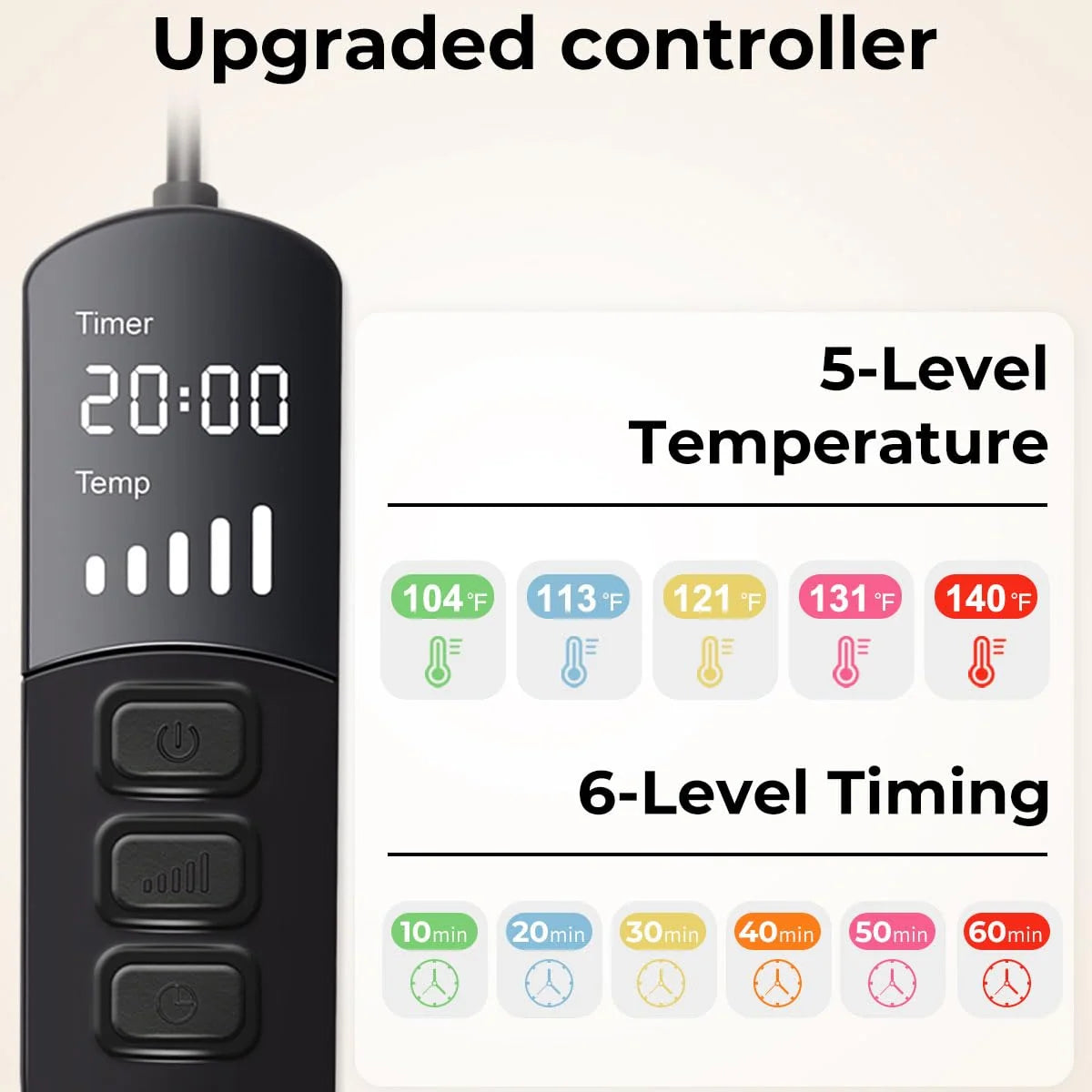 Podkładka Grzewcza Pod Oczy na Suche Oczy z Regulacją Temperatury – USB, 5 Poziomów Ogrzewania 3