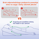 Poduszka do Spania na Brzuchu po Operacji BBL – Wsparcie i Komfort z Pianki Pamięciowej