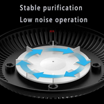 Przenośna Bezdymna Popielniczka Z Oczyszczaczem Powietrza - Idealna Do Domu I Samochodu 5