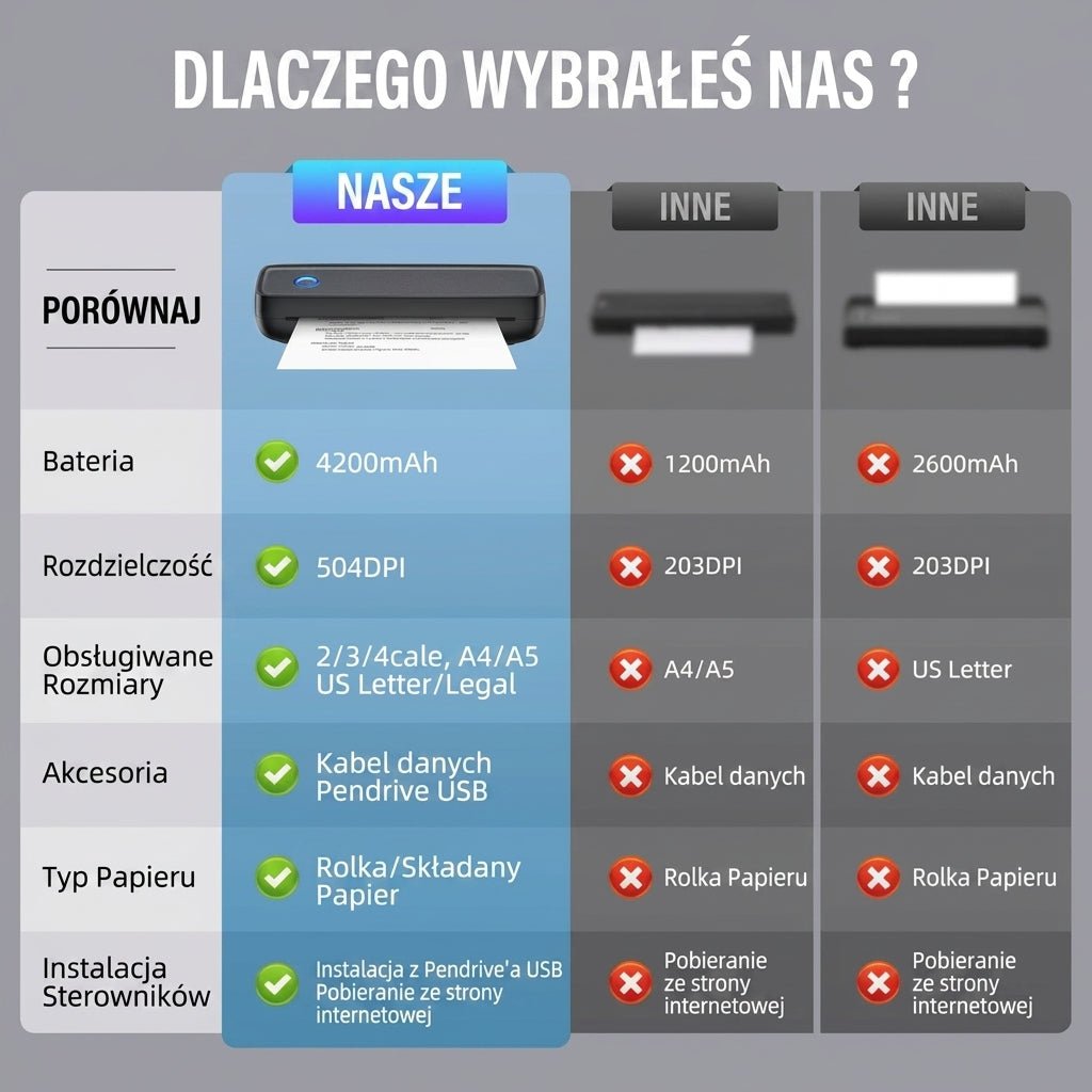 Przenośna Drukarka A4 Bezatramentowa z Bluetooth i USB-C – Termiczna Drukarka Mobilna 6