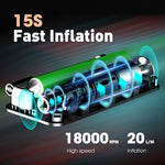 Przenośna Pompka Do Opon 4000 mAh – Szybkie Pompowanie do 150 PSI, LED, Do Samochodu i Roweru 5