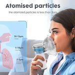 Przenośny Nebulizator Dla Dzieci i Dorosłych z Dwiema Funkcjami Inhalacji 3