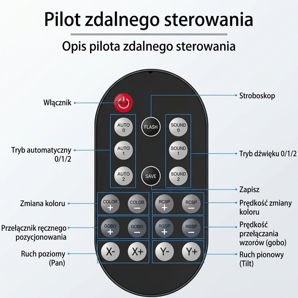 Ruchome Światła LED 10W z Obrotem 540° – Sterowanie DMX do Wydarzeń i Imprez 8