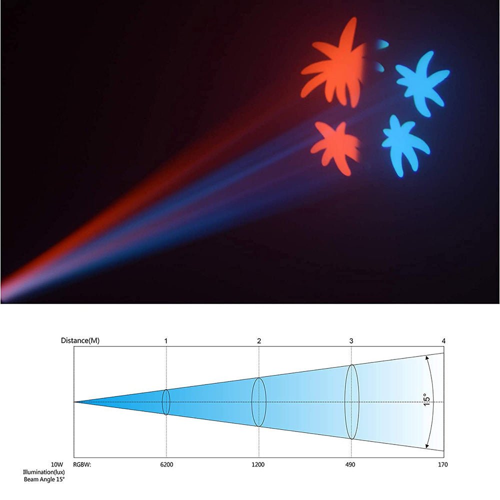 Ruchome Światła LED 10W z Obrotem 540° – Sterowanie DMX do Wydarzeń i Imprez 5