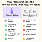 Sensoryczna Huśtawka Zamknięta - Wysoka Nośność, Stabilność, Do Użytku Wewnętrznego i Zewnętrznego 8