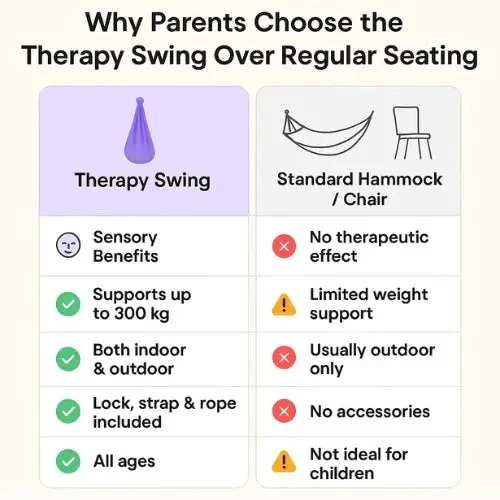 Sensoryczna Huśtawka Zamknięta - Wysoka Nośność, Stabilność, Do Użytku Wewnętrznego i Zewnętrznego 8