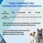 Termometr Na Podczerwień Dla Zwierząt – Bezkontaktowy Pomiar Temperatury z Pamięcią 32 Odczyty 6