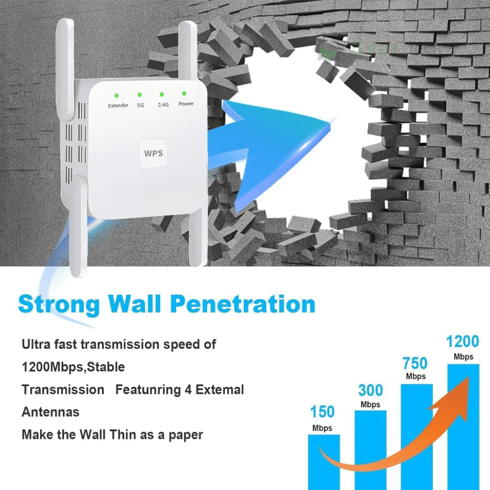UltraXtend - Dwuzakresowy Wzmacniacz Wi-Fi 5G, Sygnał do 300 Mb/s, Plug & Play 3