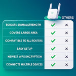 UltraXtend - Dwuzakresowy Wzmacniacz Wi-Fi 5G, Sygnał do 300 Mb/s, Plug & Play 6