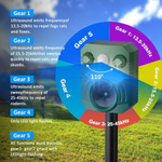 Ultradźwiękowy Odstraszacz Zwierząt z Czujnikiem Ruchu, Wodoodporny, Solar & USB 1