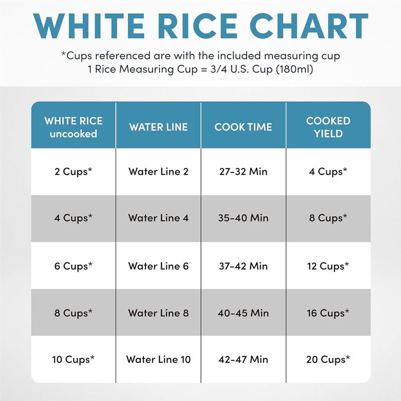 Wielofunkcyjne Urządzenie Do Gotowania Ryżu 20 Filiżanek Ze Stali Nierdzewnej z Technologią Sensor Logic 6