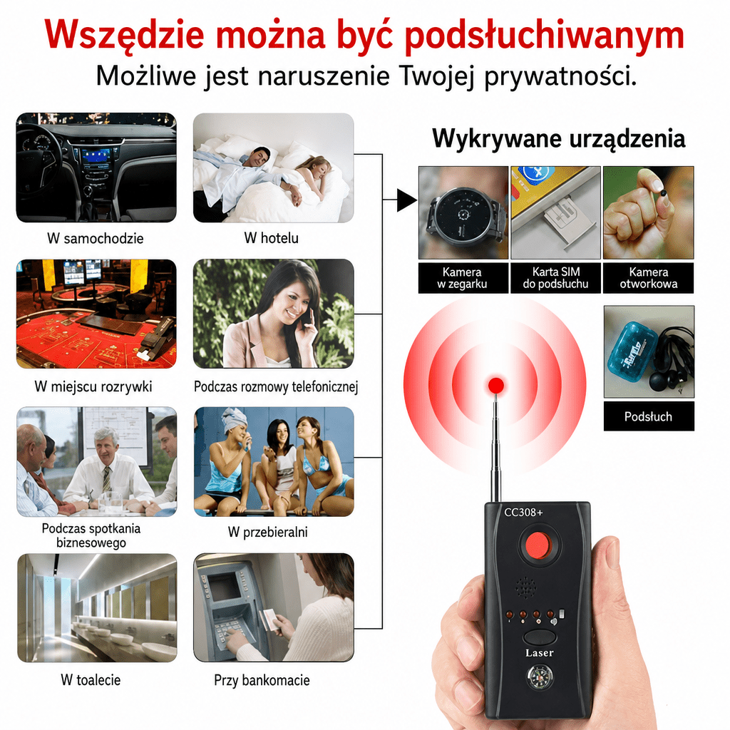 Wykrywacz Kamer i Mikrofonów – Detektor Częstotliwości RF do Ochrony Prywatności