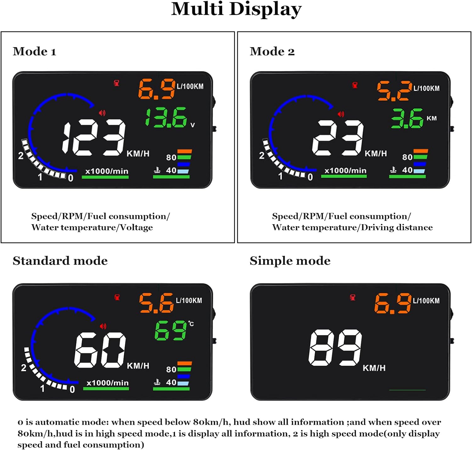 Wyświetlacz Head Up HUD P8 do Samochodu – 5,5'' Ekran, OBD2 i GPS, Montaż na Słupku A lub Desce 4