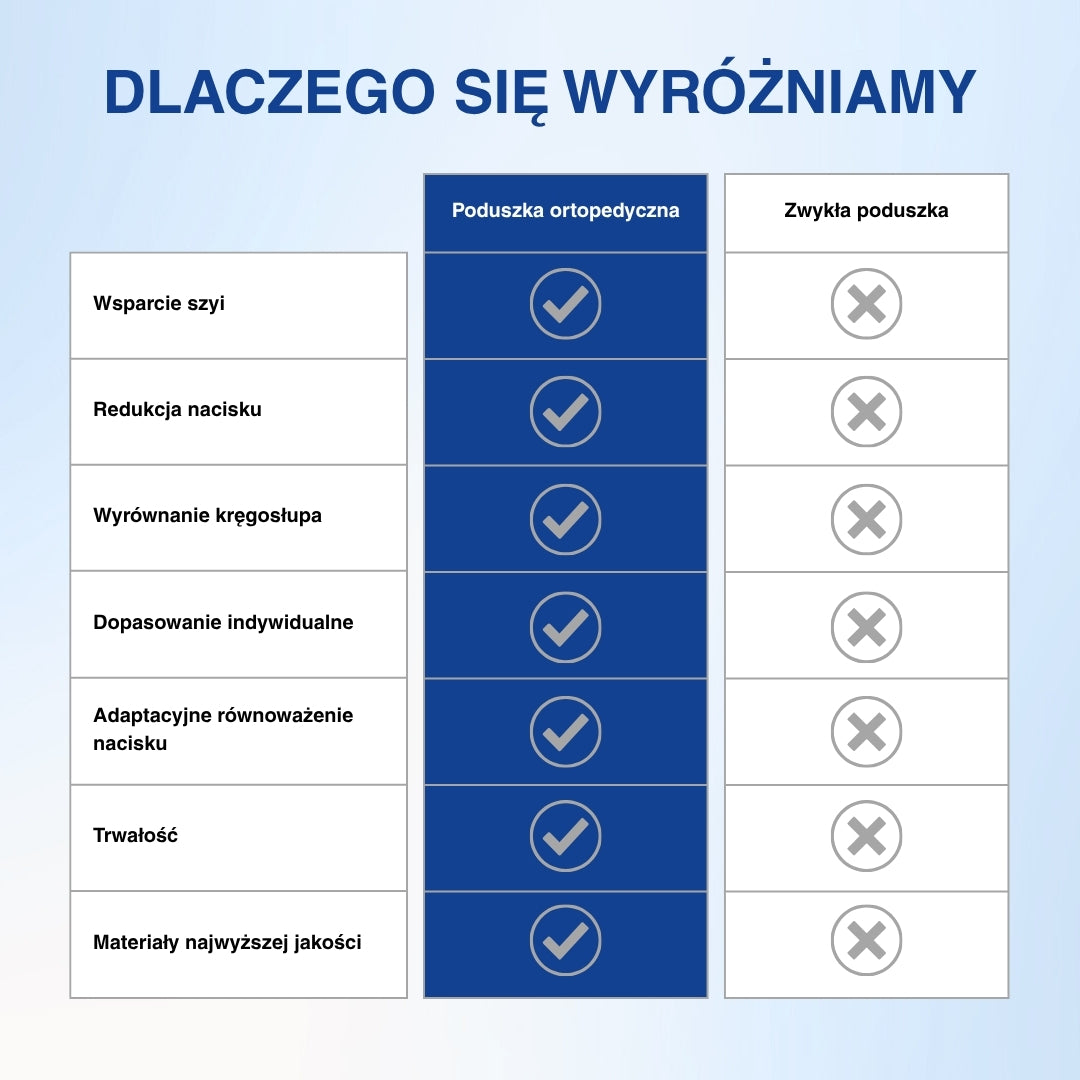 Dlaczego nasza poduszka wyróżnia się – wyjątkowy komfort i jakość