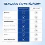 Dlaczego nasza poduszka wyróżnia się – wyjątkowy komfort i jakość
