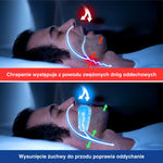 Porównanie dróg oddechowych z regulowanym ustnikiem do spania i bez niego, wykazujące poprawę przepływu powietrza